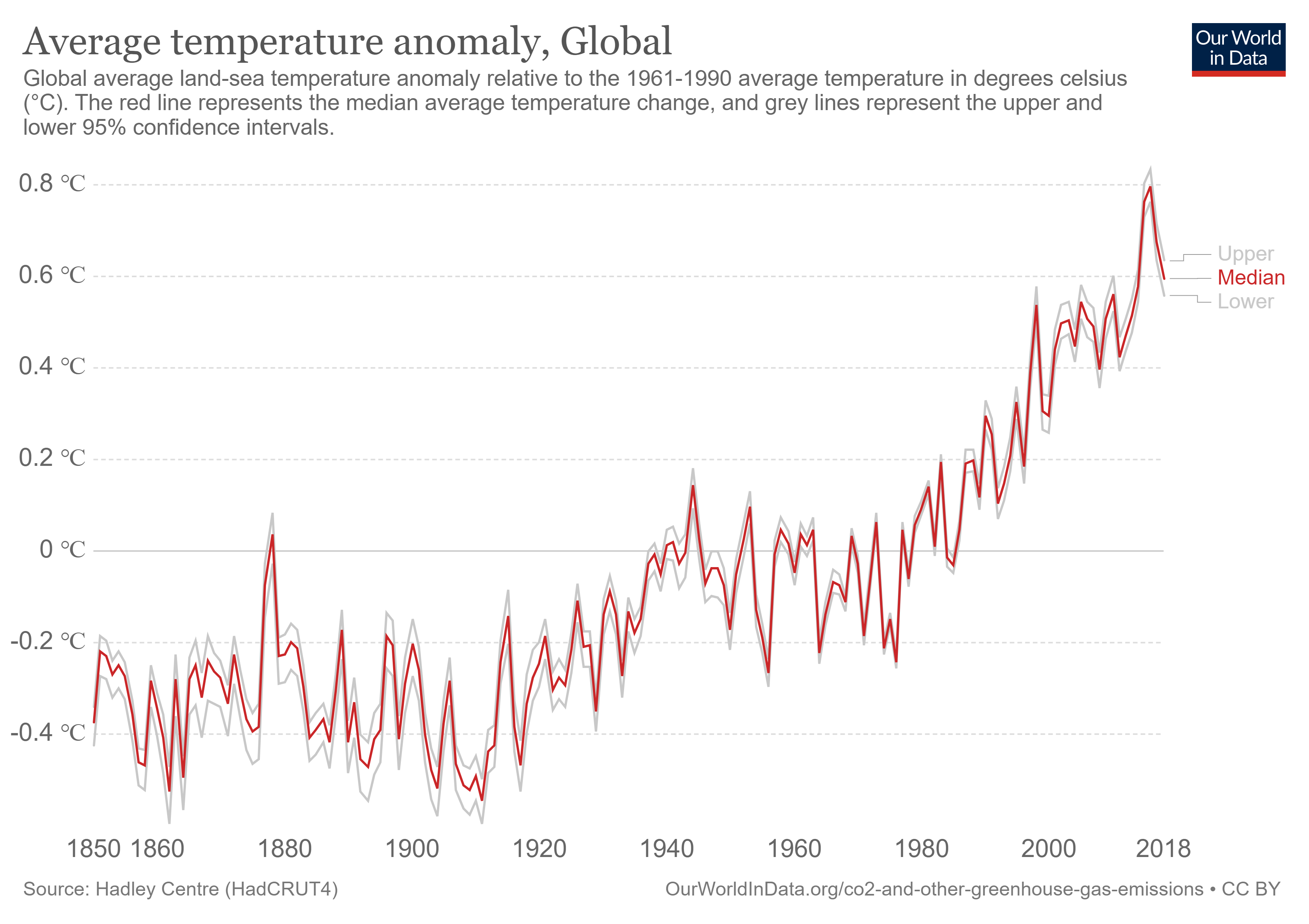 temperature-anomaly